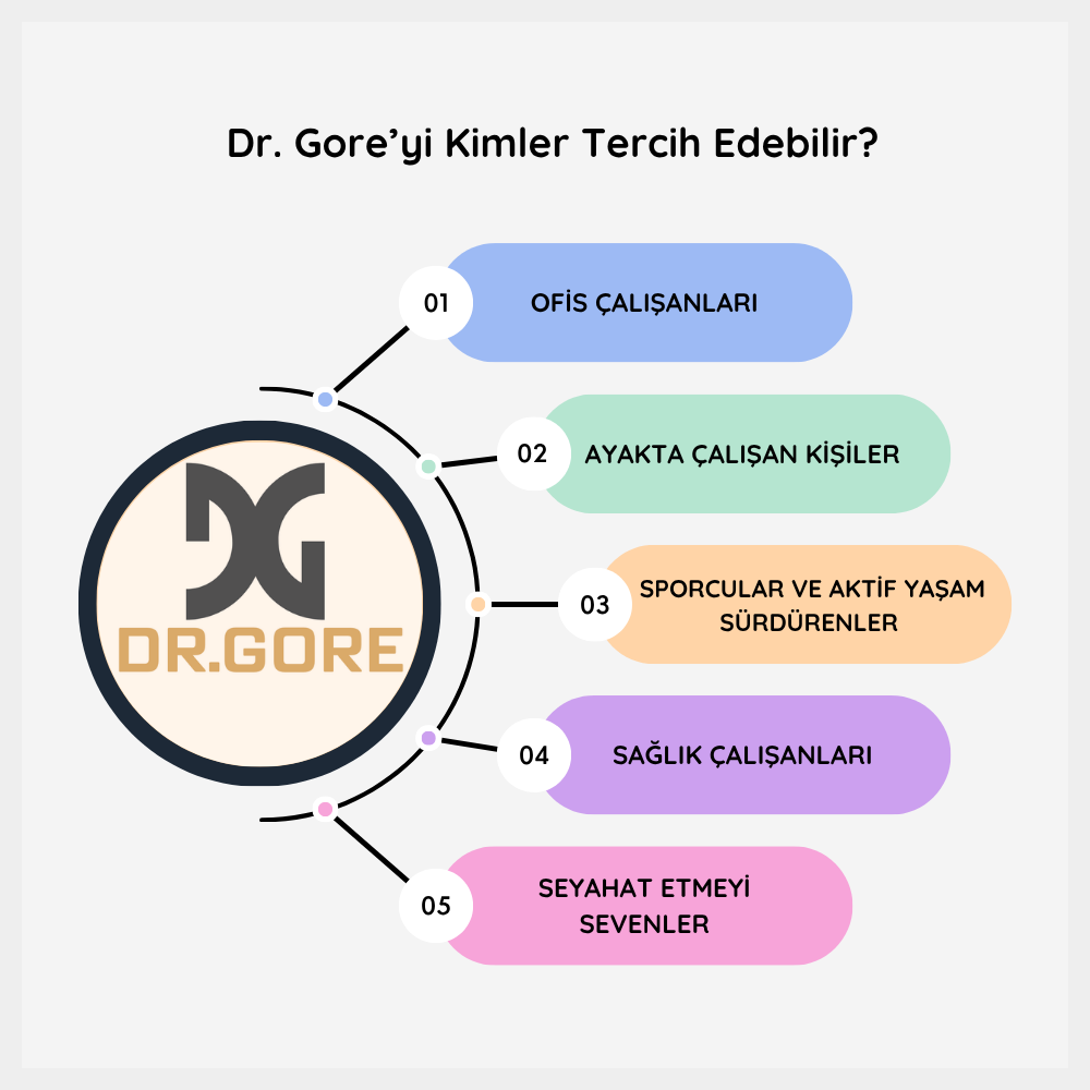 Dr.Gore ile Ağrıya Son