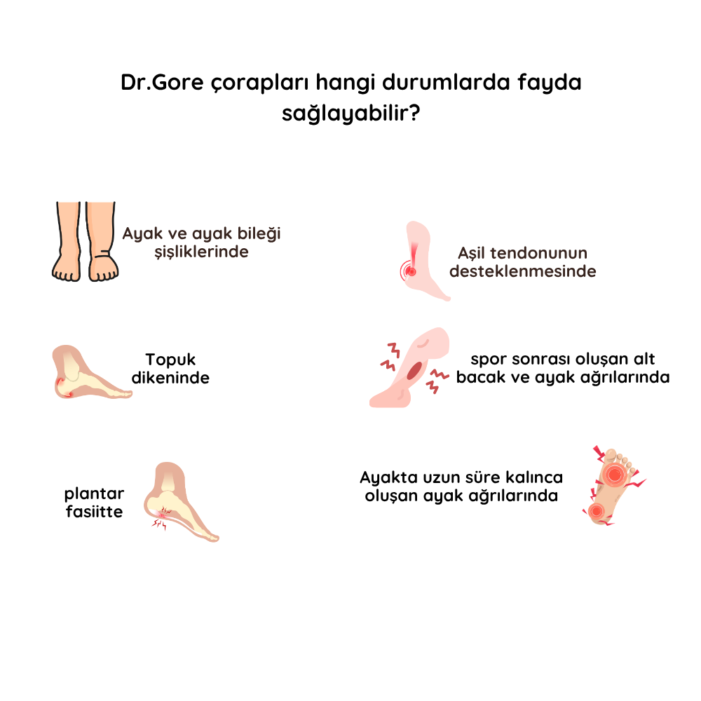 Dr.Gore ile Ağrıya Son